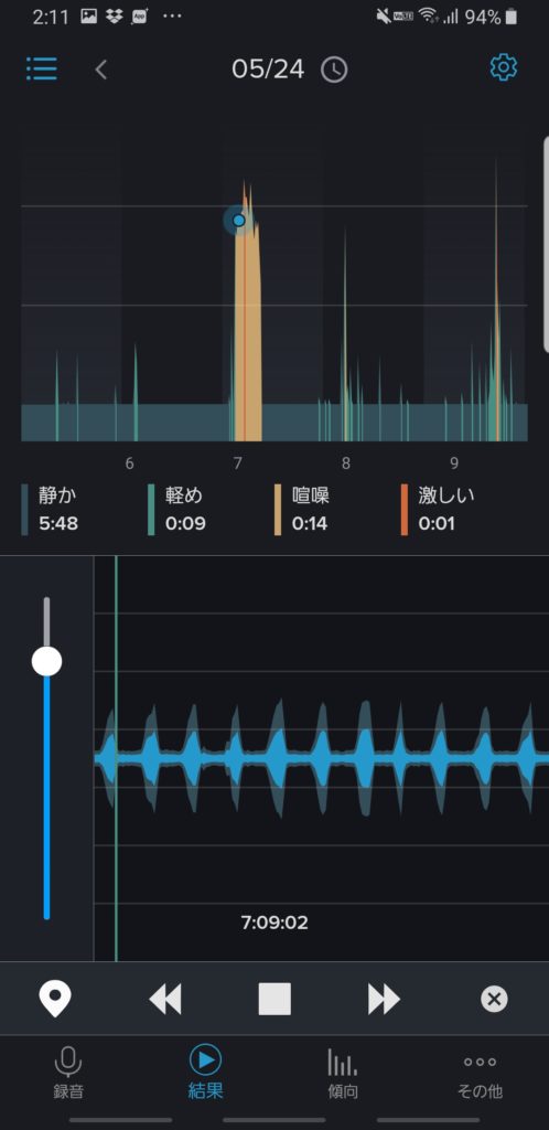 記録されたいびきの例