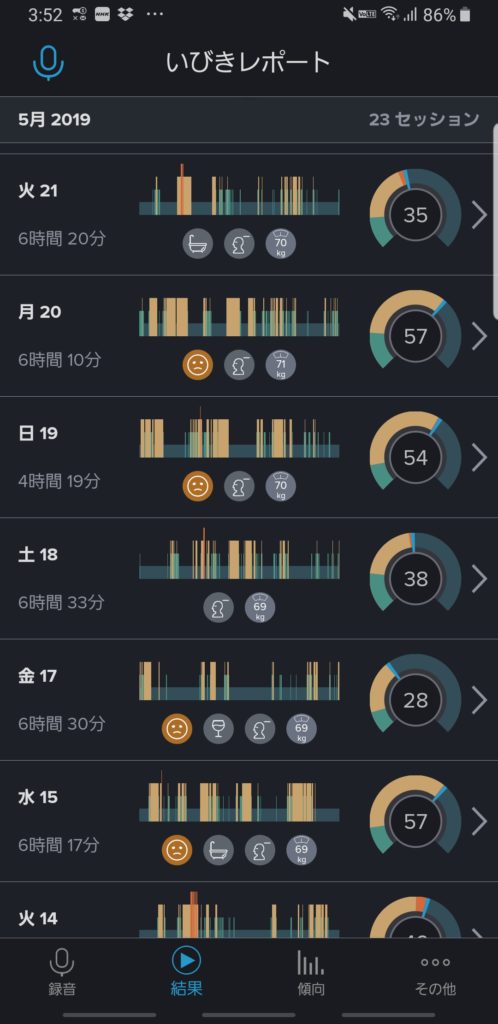 2019年5月のいびきログ