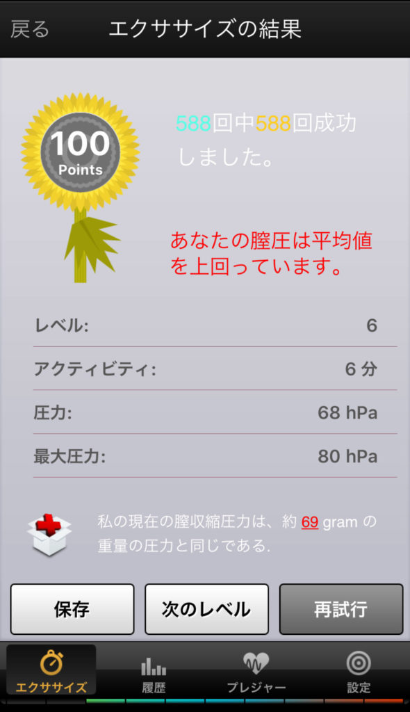 膣圧が平均値を超えた