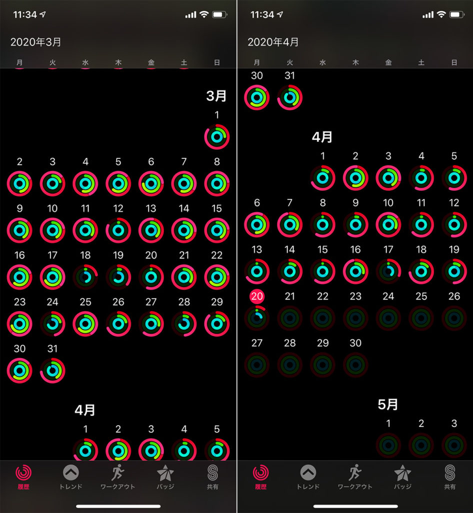 Apple Watchのアクティビティ