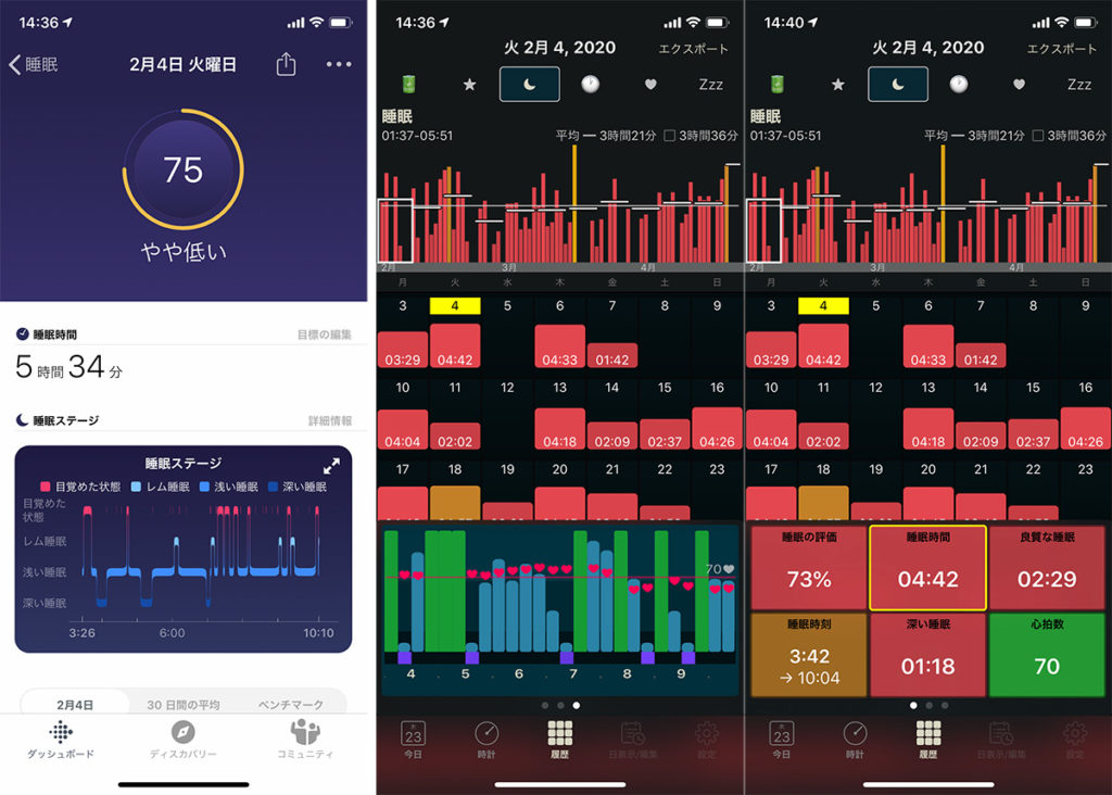 FitbitとAuto Sleepの比較