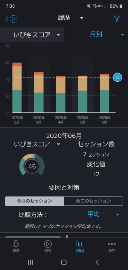 コアラ・ピローのいびきへの影響